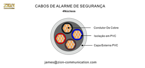 CABOS DE ALARME DE SEGURANÇA 4 Núcleos-4×(22×0.3mm)