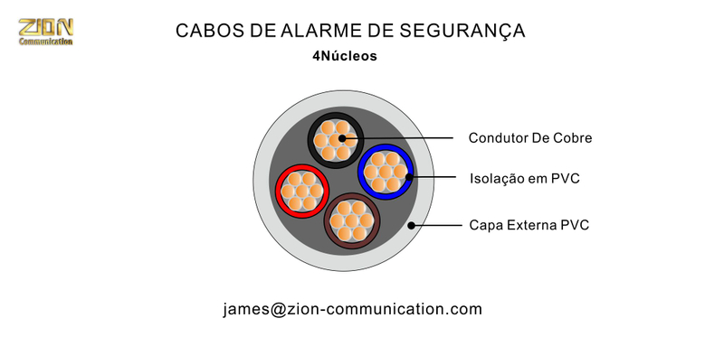 CABOS DE ALARME DE SEGURANÇA 4 Núcleos-4×(22×0.3mm)