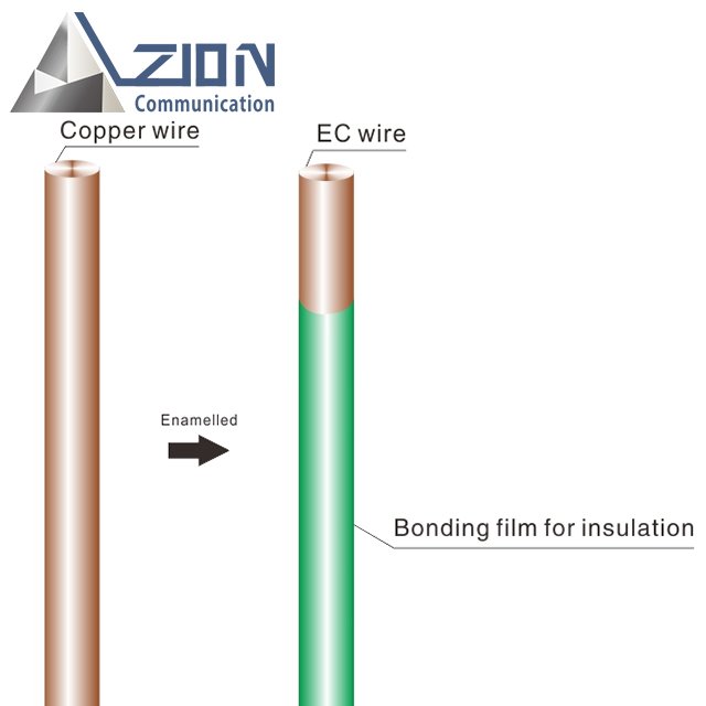 0.1mm-6.0mm Enameled copper wire (EC) 