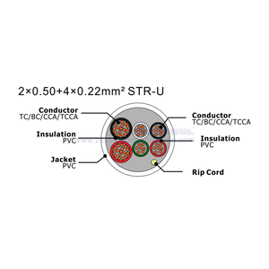 NO.7111202 2×0.50+4×0.22mm² STR-U