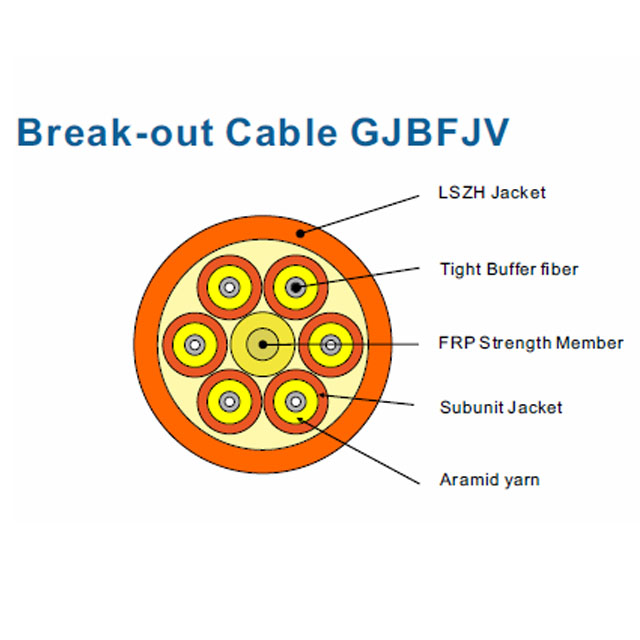 cable fibra óptica Distribution Break out Cable use simplex cable as subunit GJBFJV 