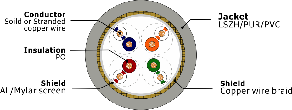 Industrial CAT5e Cable...png