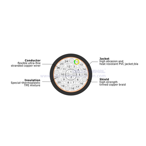 HELLOSIGNAL Hybrid electronic control cable 