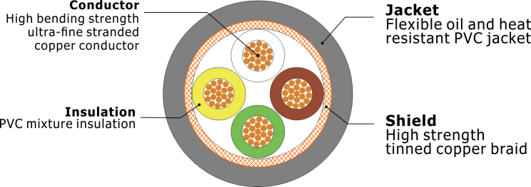 Z-FLEX20276 PVC flexible singal