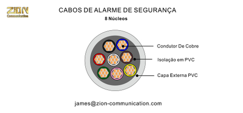 CABLES DE ALARMA DE SEGURIDAD 8 Núcleos-8×(40×0.12mm) Sin Blindaje 