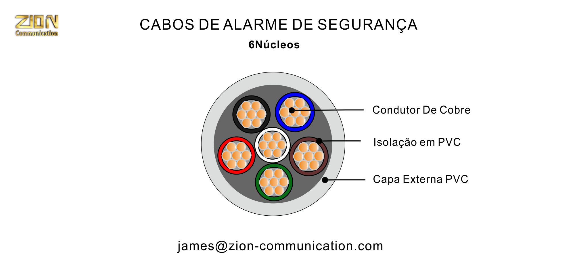 CABOS DE ALARME DE SEGURANÇA-6 -unshield