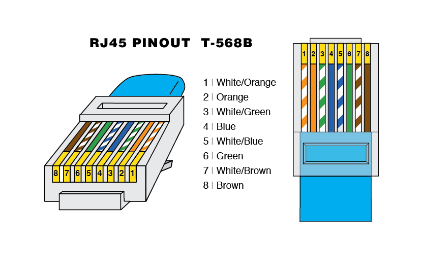 Cat 6 Wiring Diagram A Or B / Cat 5 Patch Cable Wiring