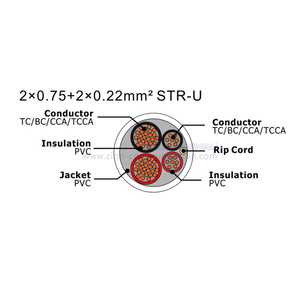 NO.7111241 2×0.75+2×0.22mm² STR-U