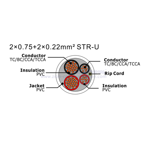 NO.7111241 2×0.75+2×0.22mm² STR-U