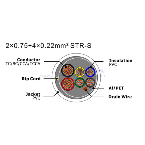 NO.7111262 2×0.75+4×0.22mm² STR-S