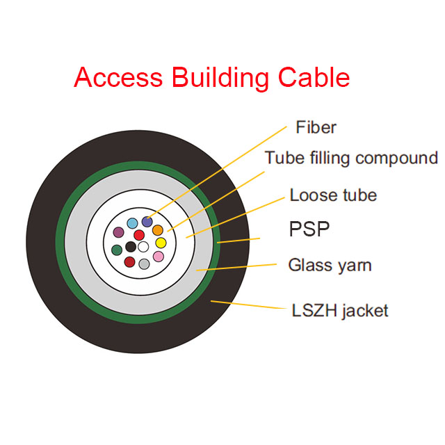 Fibra óptica Glass Yarn PSP Armor cable LSZH jacket Access Building Cable 