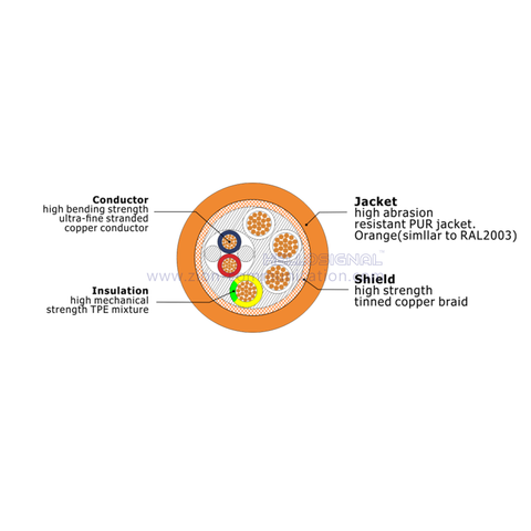 HELLOSIGNAL Z-SERVO PUR flexible screened control cable for servo motor