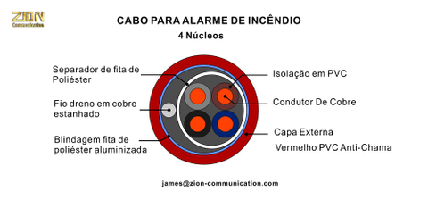 CABO PARA ALARME DE INCÊNDIO 4×0.5mm²(4×0.78mm) 4 Núcleos - UL Certificação
