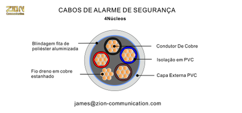 CABOS DE ALARME DE SEGURANÇA 4 Núcleos-Blindagem fita de poliéster aluminizada 4×(22×0.3mm)