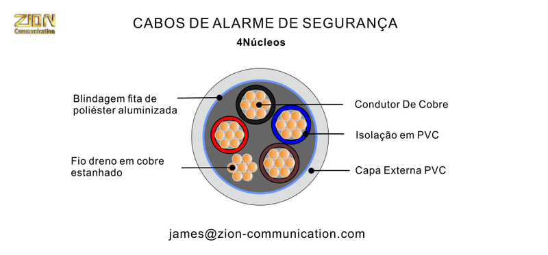 CABOS DE ALARME DE SEGURANÇA 4 Núcleos-Blindagem fita de poliéster aluminizada 4×(22×0.3mm)