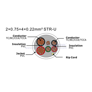 NO.7111242 2×0.75+4×0.22mm² STR-U