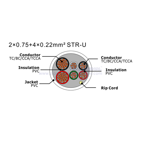 NO.7111242 2×0.75+4×0.22mm² STR-U