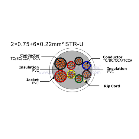 NO.7111243 2×0.75+6×0.22mm² STR-U