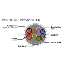 NO.7111224 2×0.50+8×0.22mm² STR-S