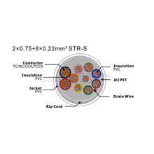 NO.7111264 2×0.75+8×0.22mm² STR-S