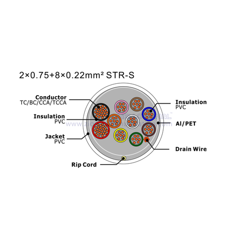 NO.7111264 2×0.75+8×0.22mm² STR-S