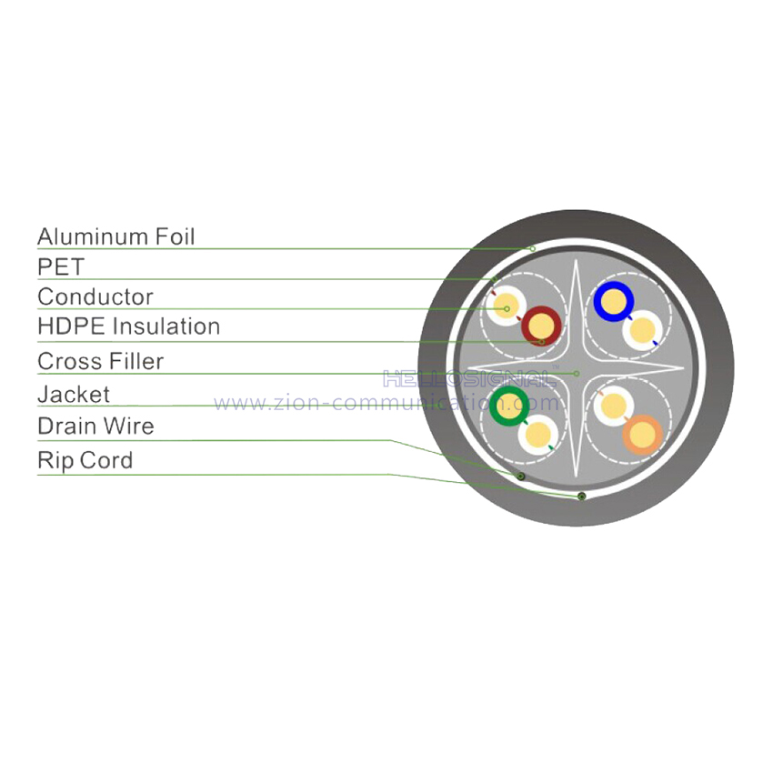 F/UTP CAT 6A Twisted Pair Cable