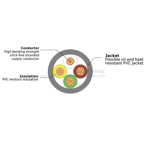HELLOSIGNAL Z-FLEX20276 PVC flexible singal control cable for drag chain without screen (Multicore)