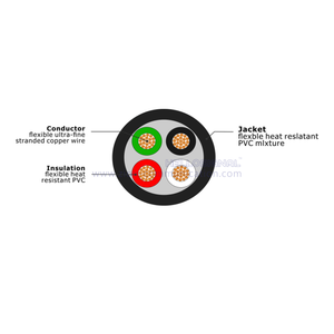 H03W-F 300V/300V European Standard Fixed Installation Cable 