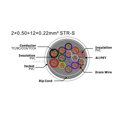 NO.7111246 2×0.75+12×0.22mm² STR-U
