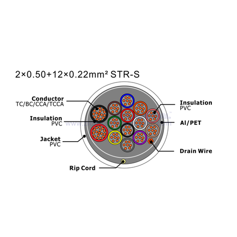 NO.7111226 2×0.50+12×0.22mm² STR-S