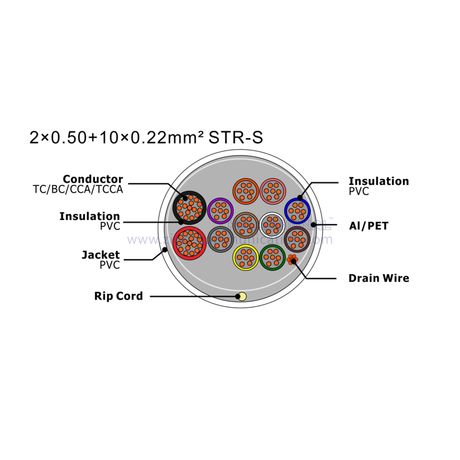 NO.7111245 2×0.75+10×0.22mm² STR-U