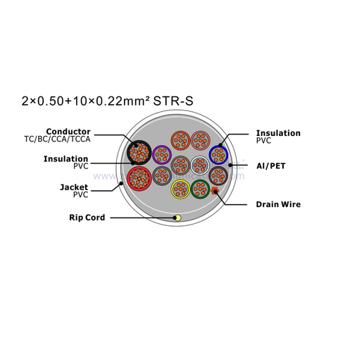 NO.7111245 2×0.75+10×0.22mm² STR-U