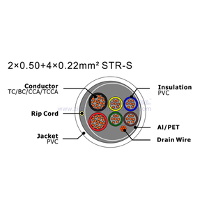 NO.7111222 2×0.50+4×0.22mm² STR-S
