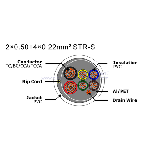 NO.7111222 2×0.50+4×0.22mm² STR-S