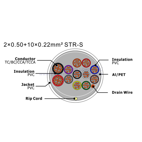 NO.7111225 2×0.50+10×0.22mm² STR-S