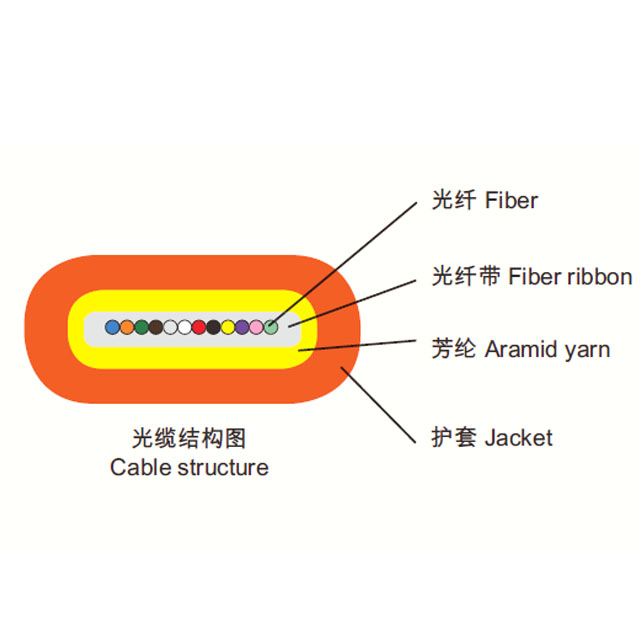 Indoor Fiber cables Flat Ribbon type LSZH 2.5*5.0mm Aramid Yarn Single mode cable fibra óptica