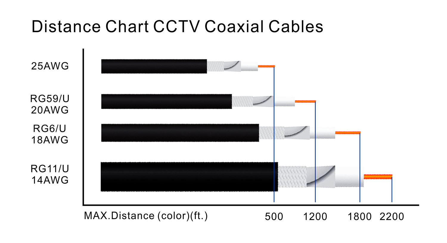 Rg59 Cable Loss Chart