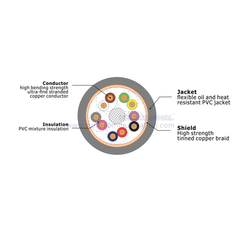HELLOSIGNAL Z-FLEX-SB20276 PVC flexible singal control cable for drag chain with screen (Twisted pair)