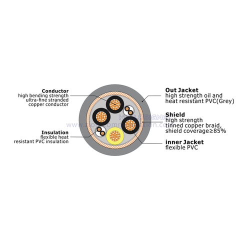 HELLOSIGNAL Z-SERVO PVC flexible,screened control cable for servo motorencoder