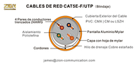 CABLES DE RED CAT5e Pantalla Aluminio/Mylar 4P 24AWG (CAT-5e) F/UTP