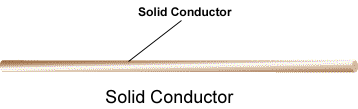 COAX CABLE Solid Conductors