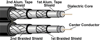 Dual Quad Shield Coax Cable