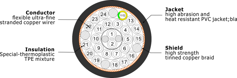 Hybrid electronic control cable