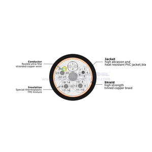 HELLOSIGNAL Abrasion resistant hybrid electronic control cable