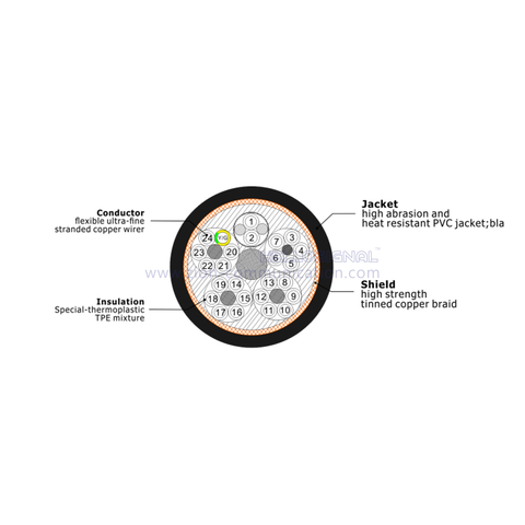 HELLOSIGNAL Abrasion resistant hybrid electronic control cable