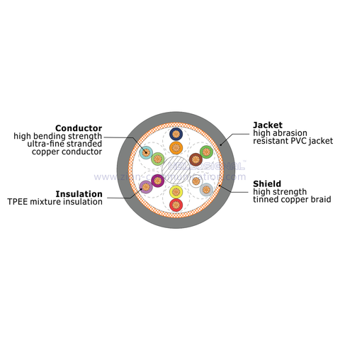 HELLOSIGNAL Z-ROB-SB PUR screened control cable for robot(Twisted pair)