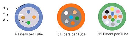 fiber per tube