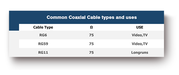 同轴类型和使用范围