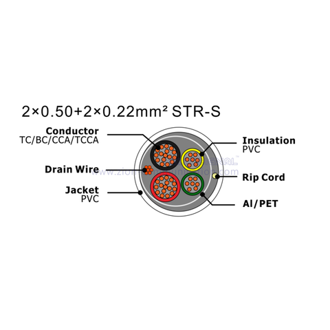 NO.7111221 2×0.50+2×0.22mm² STR-S