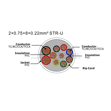 NO.7111244 2×0.75+8×0.22mm² STR-U